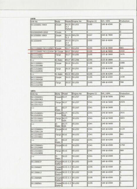 Silver 1970 Porsche 911 Convertible with Black interior